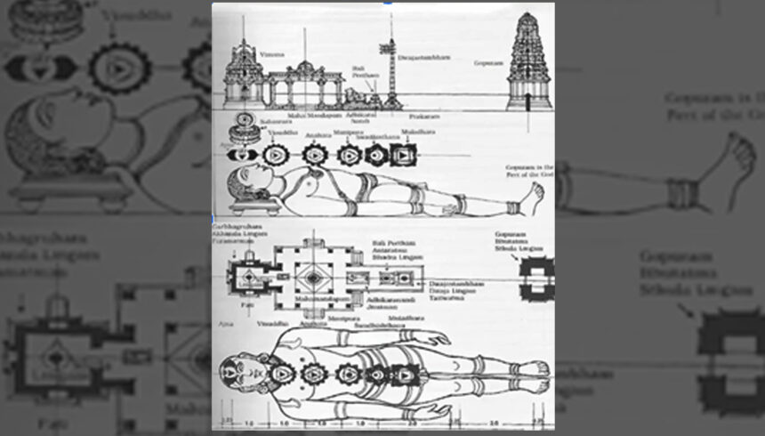 Indian knowledge system- Temples are the Energy Banks – AL. Valarmathi Mentor, MDR
