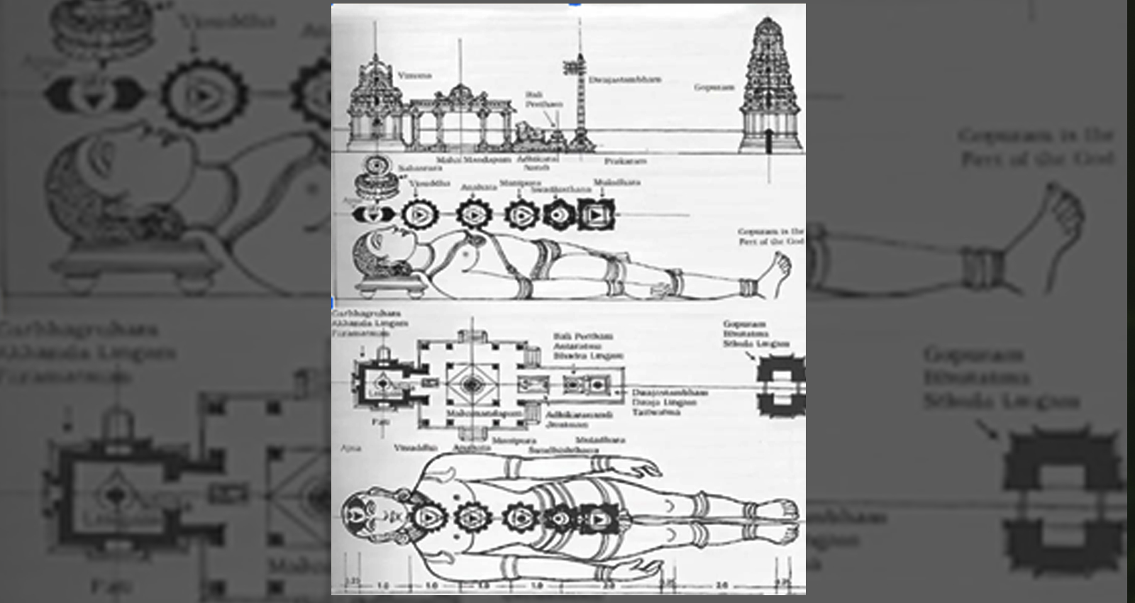 Indian knowledge system- Temples are the Energy Banks – AL. Valarmathi Mentor, MDR